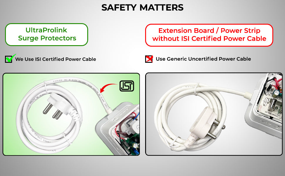 ULTRAPROLINK POWER QUBE UM1084U