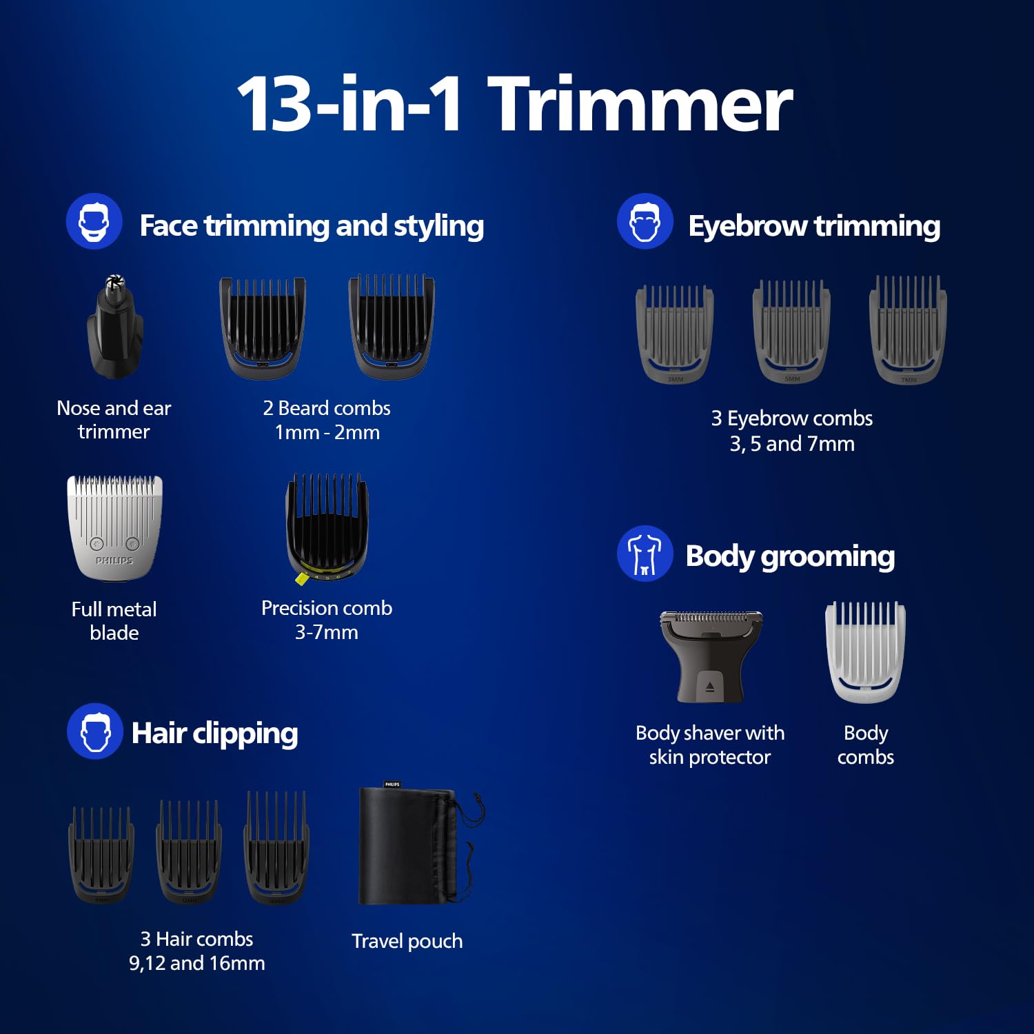 PHILIPS INDIA'S NO.1 MEN'S TRIMMER MG5930/65