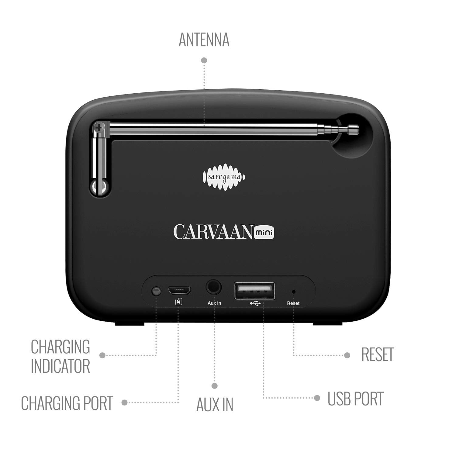SAREGAMA CARVAAN MINI HINDI 2.0