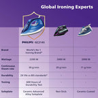 PHILIPS STEAM IRON GC2145/20