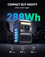Bhagwati Anker SOLIX C300 portable power station with 288Wh capacity and 300W output, shown with multiple charging ports and handles.