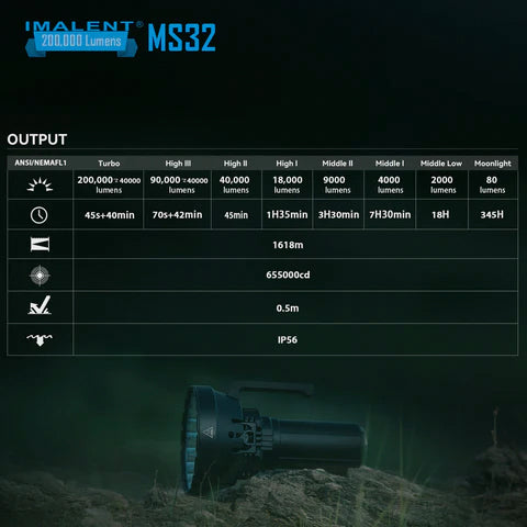 IMALENT MS32 200,000 Lumen Searchlight Flashlight - Bhagwati