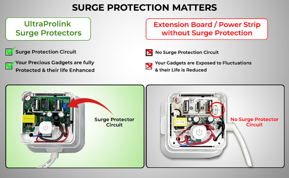 ULTRAPROLINK POWER QUBE UM1084U